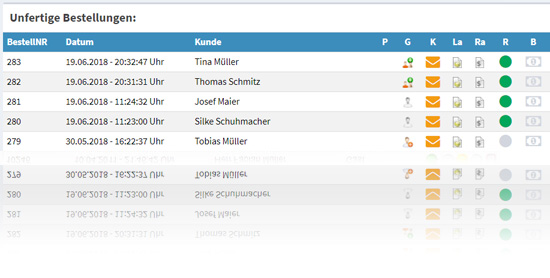 Dashboard der Administration