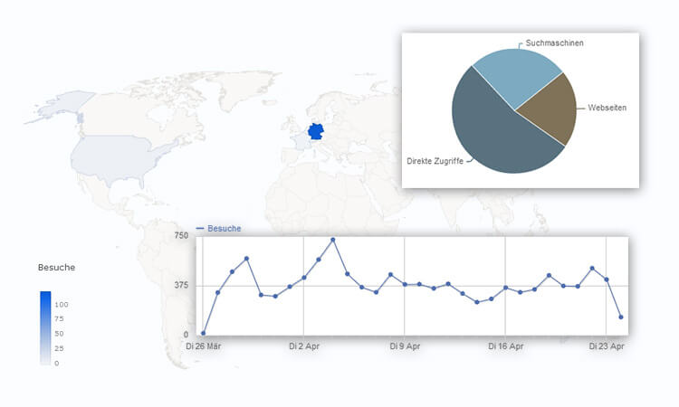 Statistiken Besucher Analytics